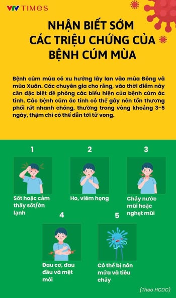 thong-tin-ve-benh-cum-mua